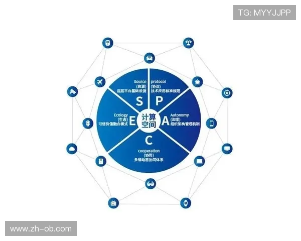 行业联盟建立信用评价体系，促进协同主体间的信任合作。