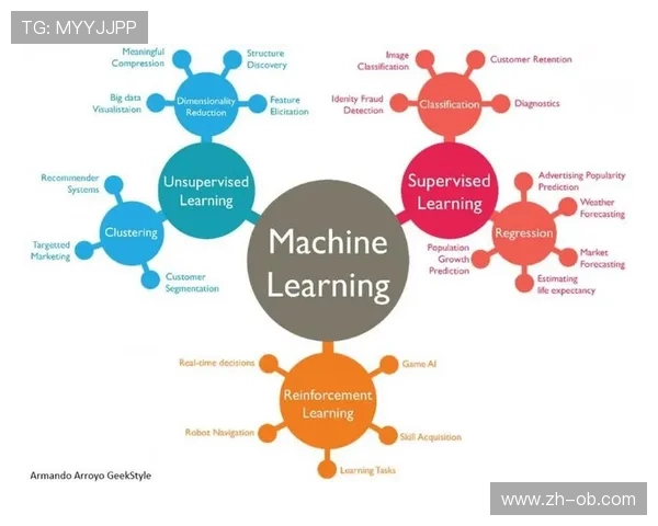 本周期内机器学习算法深度介入分发端 助力赞助体系达成千人千面的精准覆盖